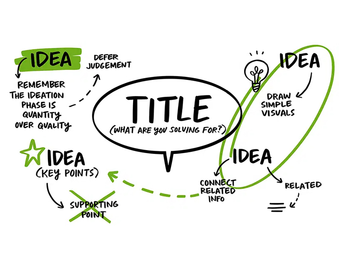 انتخاب موضوع