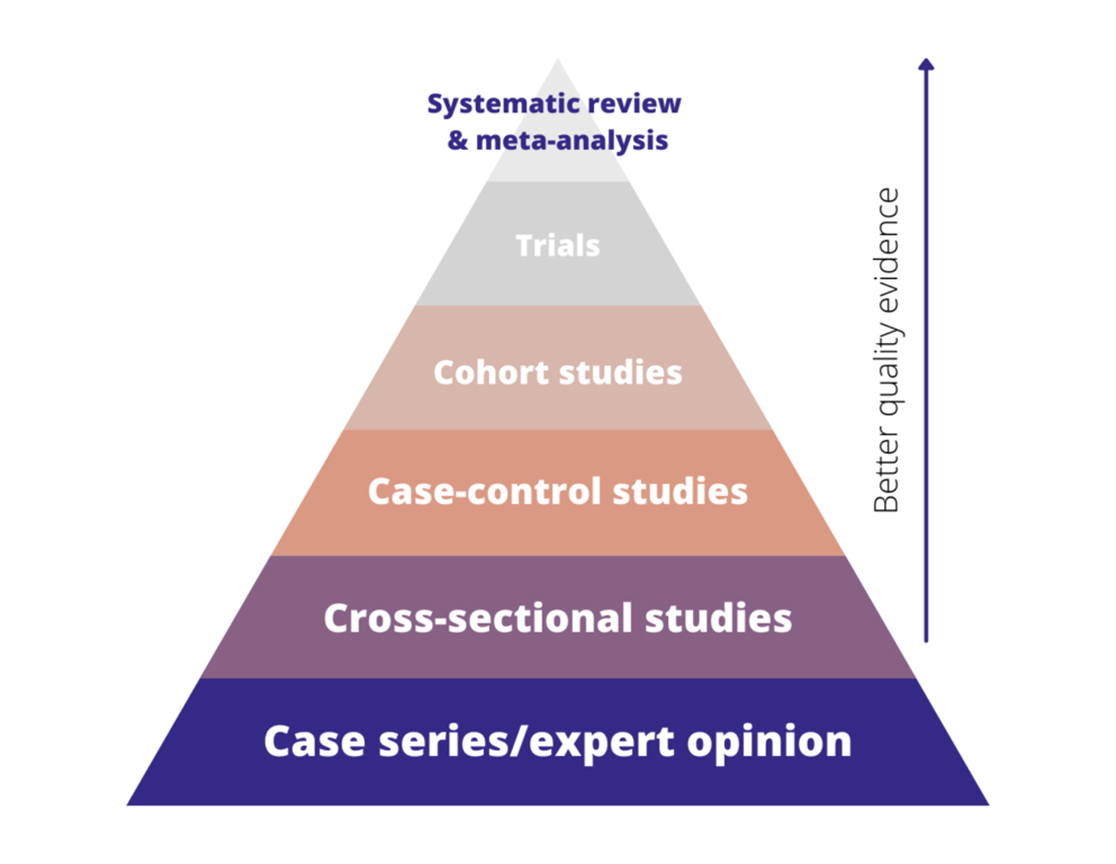 انواع مطالعات – کلیات