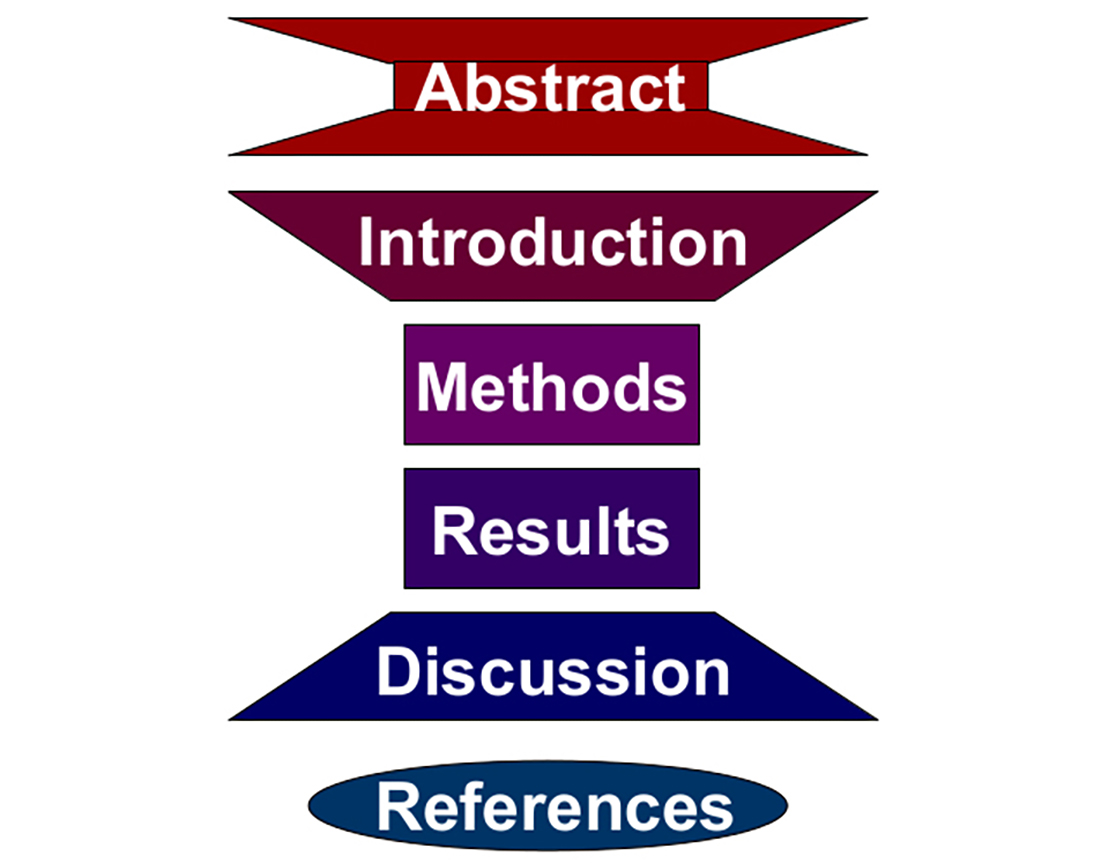 بخش‌های مقاله