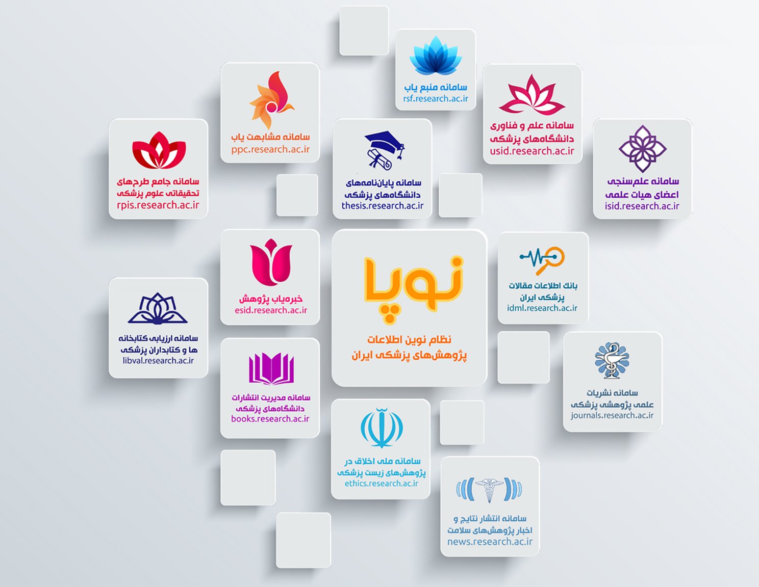 معرفی سامانه نوپا